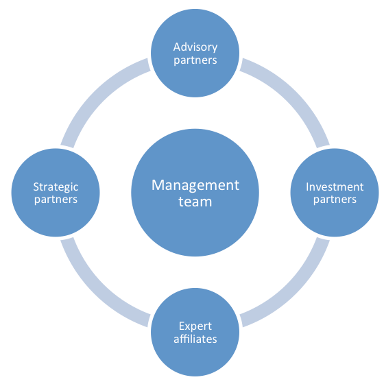 Management Structure